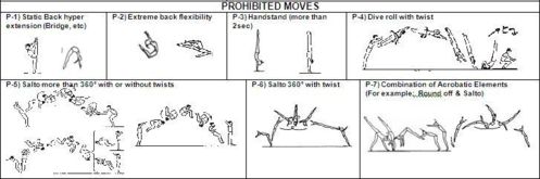 7.1 ACROBATIC ELEMENTS & PROHIBITED MOVES (2013-2016)