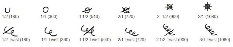 Principles of the shorthand system