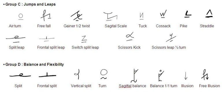 Principles of the shorthand system