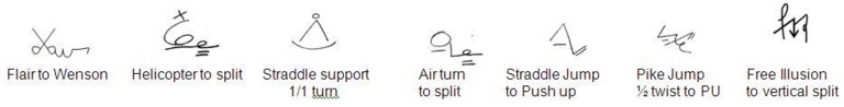 Principles of the shorthand system