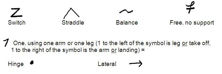 Principles of the shorthand system