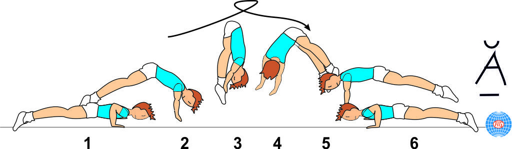 EXPLOSIVE A-FRAME ½ TURN