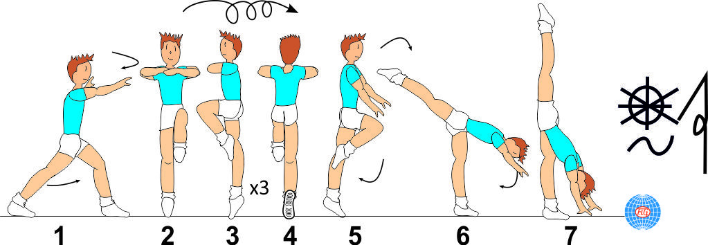 3/1 TURNS TO VERTICAL SPLIT