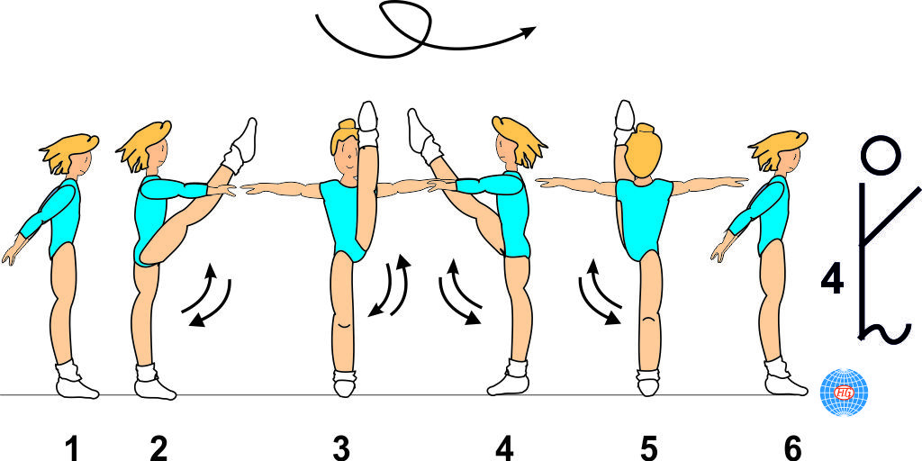 FOUR (4) CONSECUTIVE SAGITAL HIGH LEG KICKS VERTICAL 1/1 TURN