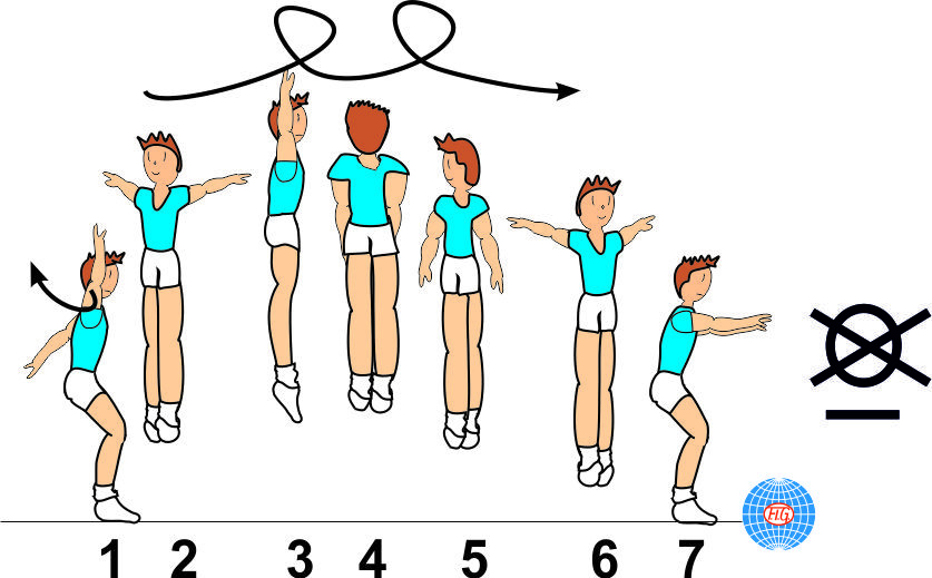 2/1 AIR TURNS 2/1 AIR TURNS