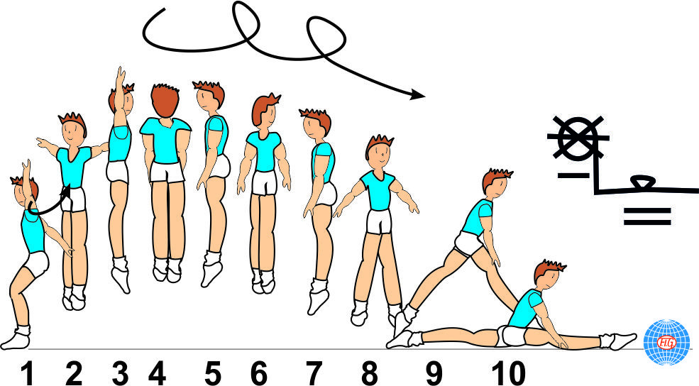 2 ½ AIR TURNS TO SPLIT 2 ½ AIR TURNS TO SPLIT