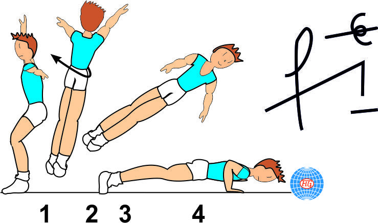 FREE FALL ½ TWIST AIRBORNE FREE FALL ½ TWIST AIRBORNE