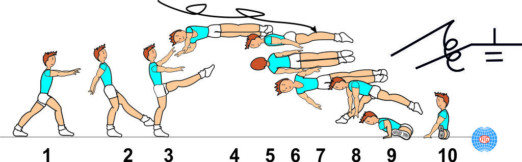 GAINER 1 ½ TWIST TO SPLIT GAINER 1 ½ TWIST TO SPLIT