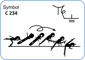 C 234 : SAGITTAL SCALE 1/1 TWIST AIRBORNE TO SPLIT