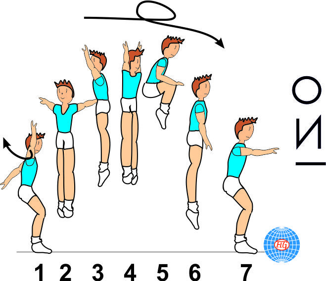 1/1 TURN TUCK JUMP 1/1 TURN TUCK JUMP