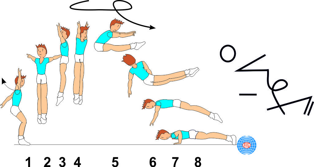 1/1 TURN PIKE JUMP ½ TWIST TO PUSH UP 1/1 TURN PIKE JUMP ½ TWIST TO PUSH UP