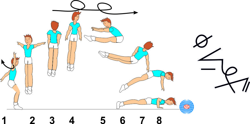 1 ½ TURN PIKE JUMP ½ TWIST TO PUSH UP 1 ½ TURN PIKE JUMP ½ TWIST TO PUSH UP