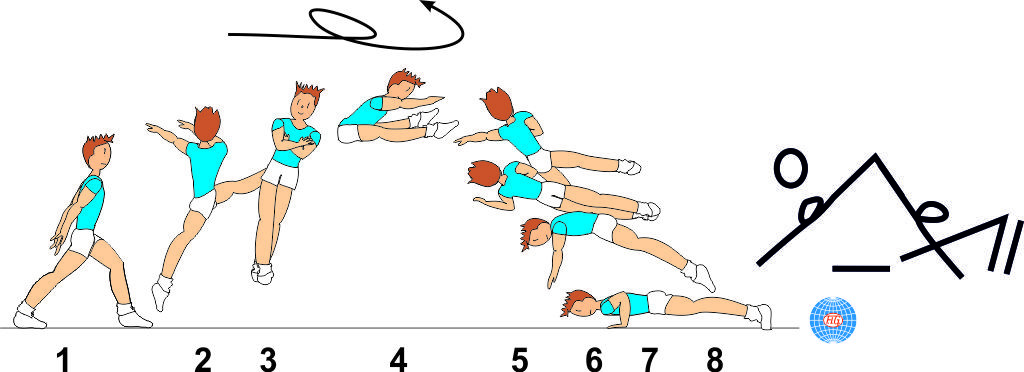 C 309 : 1/1 TURN STRADDLE LEAP ½ TWIST TO PUSH UP