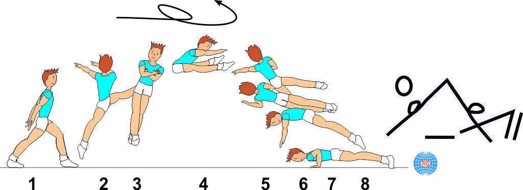 1/1 TURN STRADDLE LEAP ½ TWIST TO PUSH UP