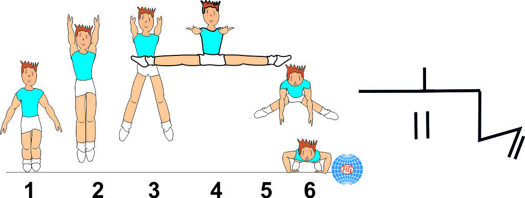 C 376 : FRONTAL SPLIT JUMP TO PUSH UP (SHUSHUNOVA)