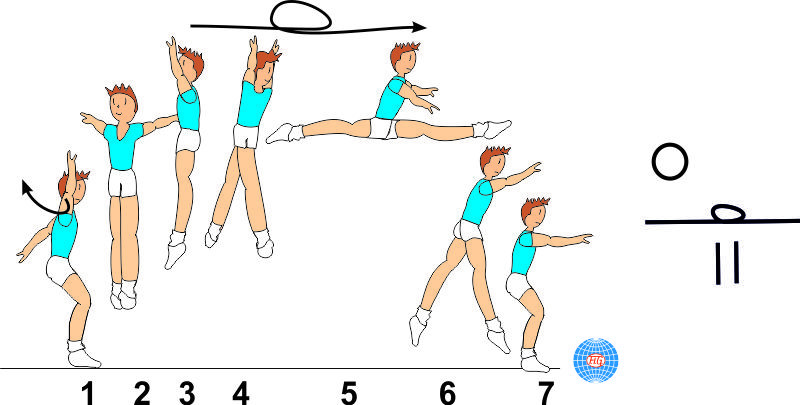 C 386 : 1/1 TURN SPLIT JUMP