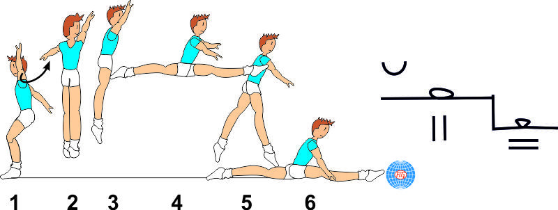 ½ TURN SPLIT JUMP TO SPLIT ½ TURN SPLIT JUMP TO SPLIT