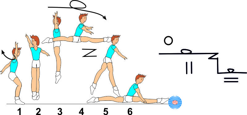 1/1 TURN SPLIT JUMP SWITCH TO SPLIT 1/1 TURN SPLIT JUMP SWITCH TO SPLIT