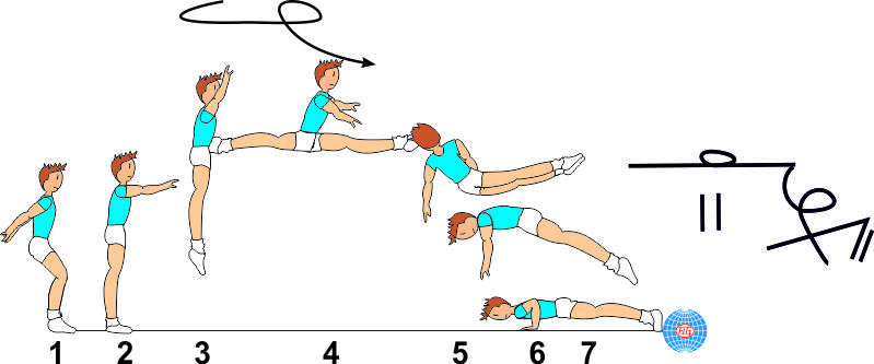 ½ TURN SPLIT JUMP TO PUSH UP ½ TURN SPLIT JUMP TO PUSH UP