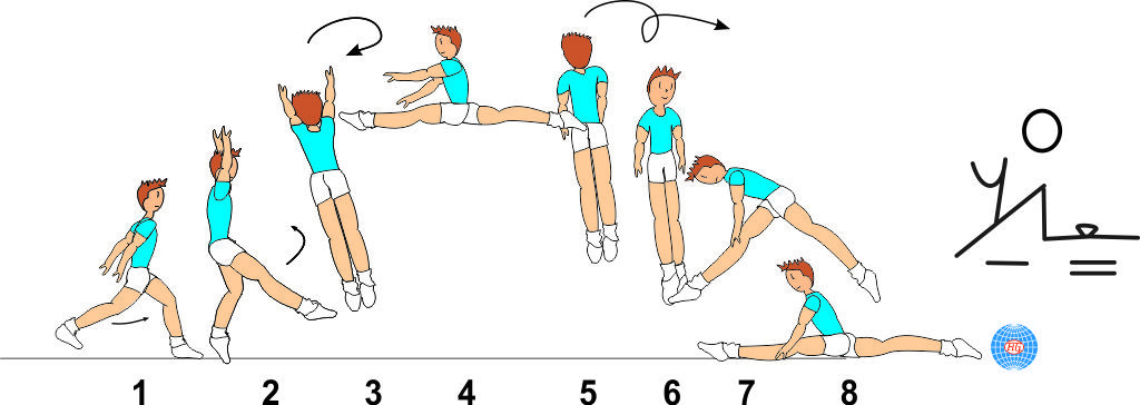 SCISSORS LEAP 1/1 TURN TO SPLIT