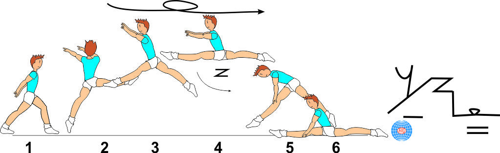 SCISSORS LEAP ½ TURN SWITCH TO SPLIT (MARCHENKOV) SCISSORS LEAP ½ TURN SWITCH TO SPLIT (MARCHENKOV)