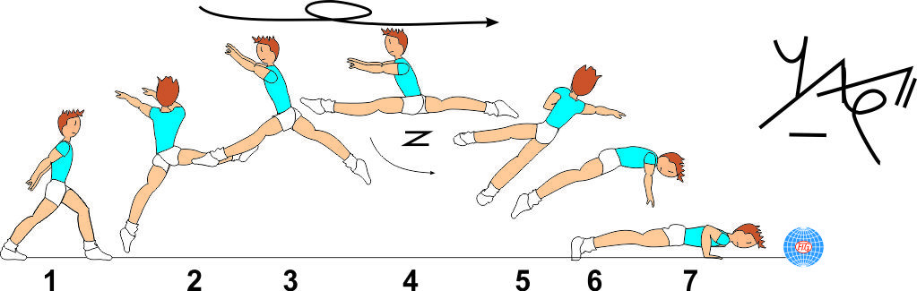 SCISSORS LEAP ½ TWIST TO PUSH UP SCISSORS LEAP ½ TWIST TO PUSH UP
