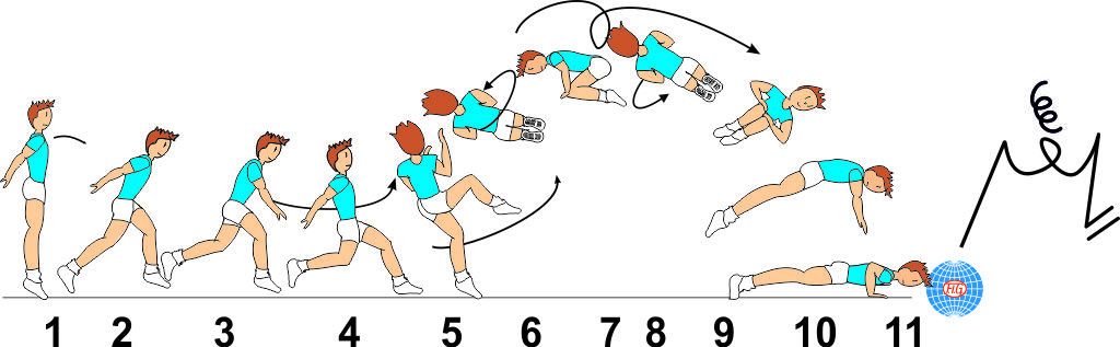 2/1 TWIST OFF AXIS JUMP TO PUSH UP 2/1 TWIST OFF AXIS JUMP TO PUSH UP