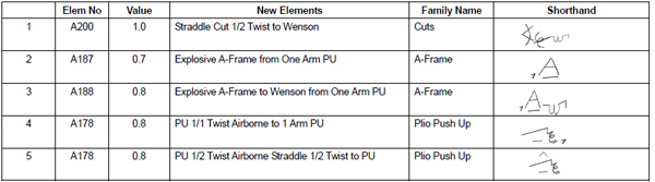 AER NL 21 - February 08 (English) AER NL 21 - February 08 (English)