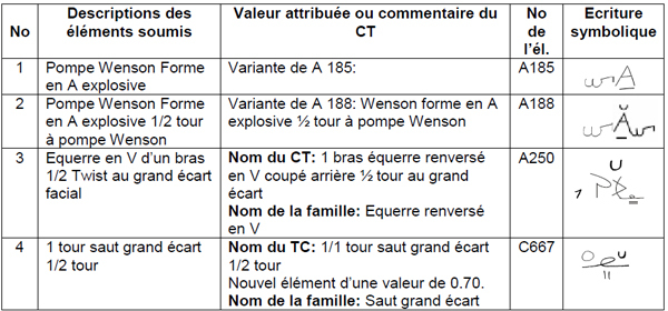 AER NL 22 - March 09 (Français) AER NL 22 - March 09 (Français)