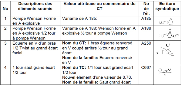 AER NL 22 - March 09 (Français)