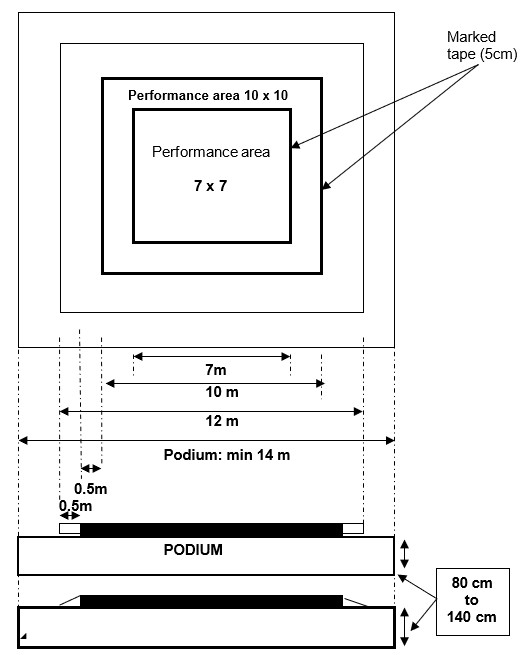 1.10	PODIUM AND COMPETITION FLOOR