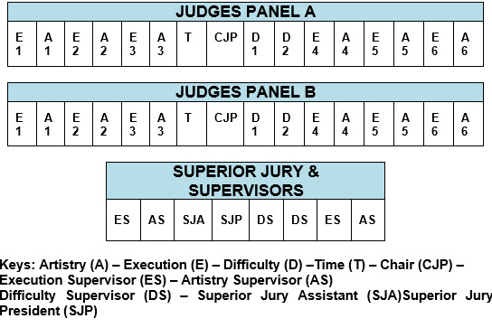 1.10	PODIUM AND COMPETITION FLOOR