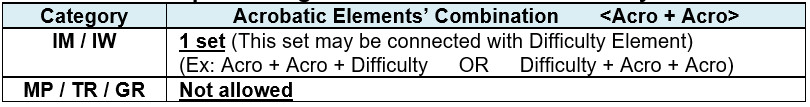 3.6	ACROBATIC ELEMENTS 3.6	ACROBATIC ELEMENTS