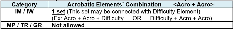 3.6	ACROBATIC ELEMENTS