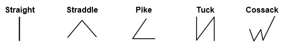 Principles of the shorthand system