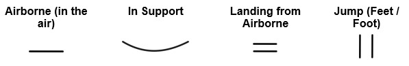 Principles of the shorthand system