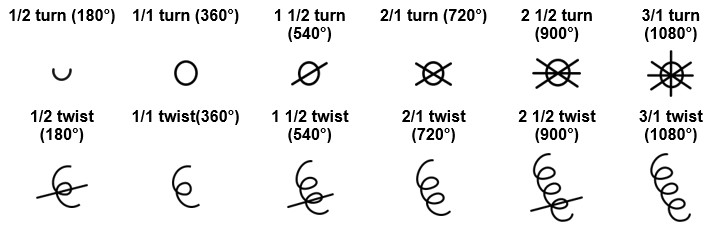 Principles of the shorthand system
