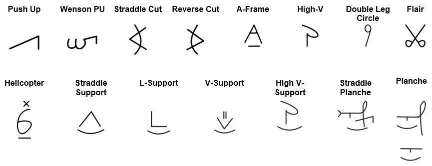 DIFFICULTY ELEMENTS