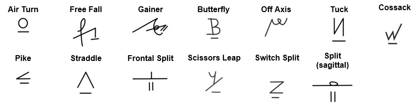 DIFFICULTY ELEMENTS