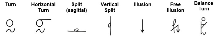 DIFFICULTY ELEMENTS