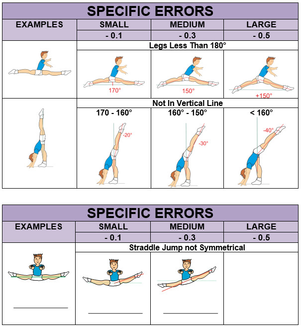 SPECIFIC ERRORS