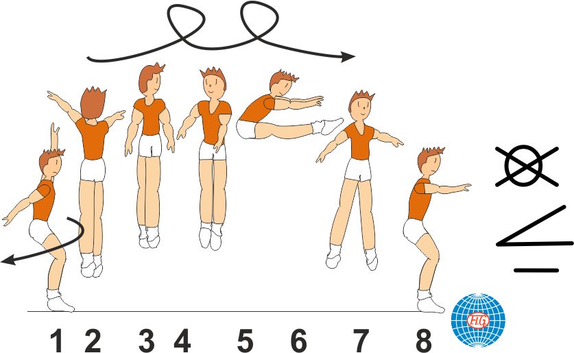 2/1 TURNS PIKE JUMP 2/1 TURNS PIKE JUMP