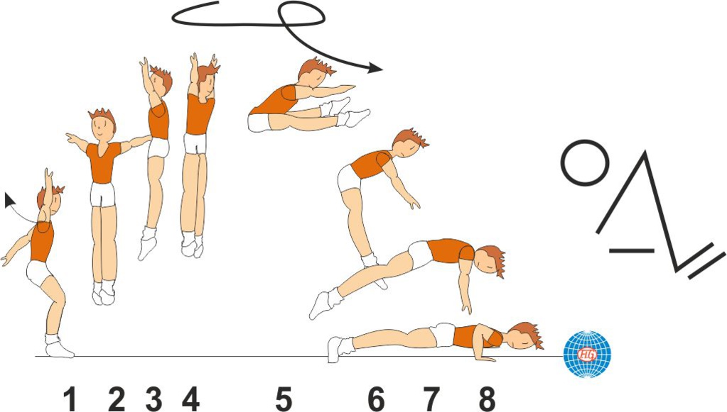 B 5128 : 1/1 TURN STRADDLE JUMP TO PUSH UP