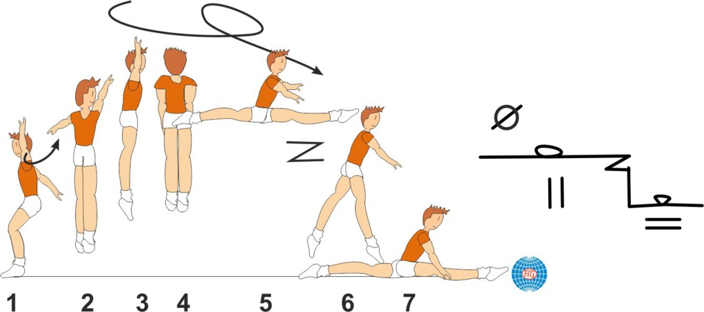 B 5159 : 1 ½ TURN SPLIT JUMP SWITCH TO SPLIT (ENGEL)