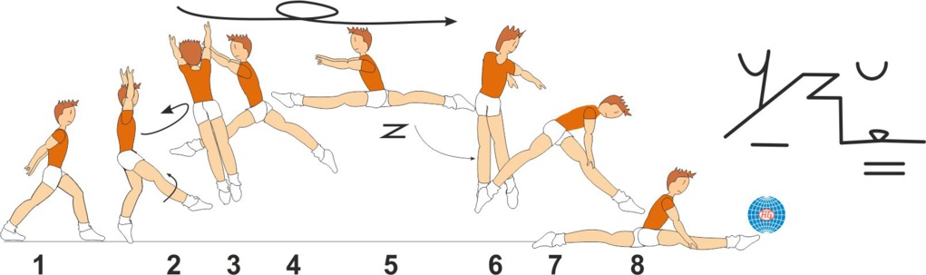 B 648 : SCISSORS LEAP 1/1 TURN SWITCH TO SPLIT