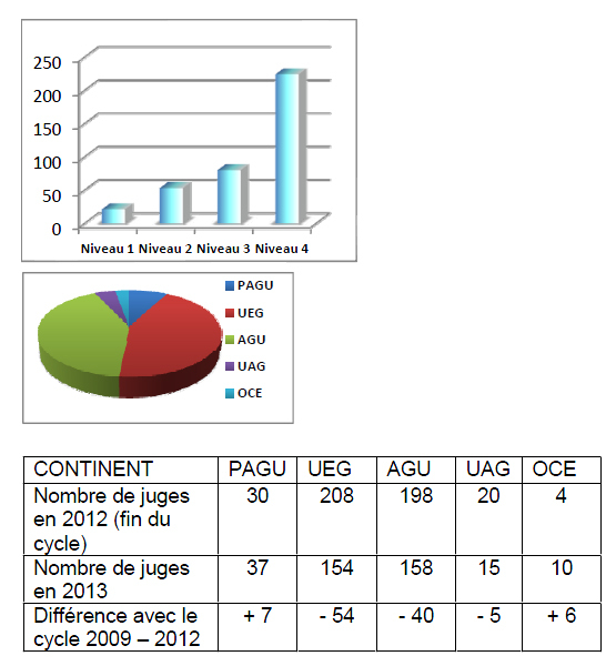 AER NL 2 - Août 13 (Français) AER NL 2 - Août 13 (Français)