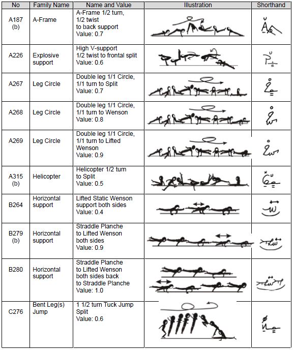 AER NL 5 - February 15 (English) AER NL 5 - February 15 (English)
