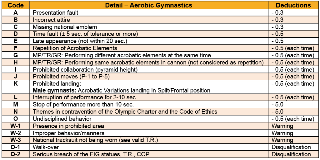3.4 DEDUCTION 3.4 DEDUCTION