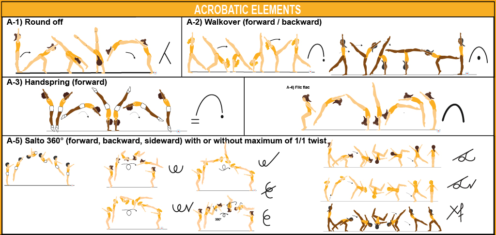 3.5	ACROBATIC ELEMENTS AND PROHIBITED MOVES