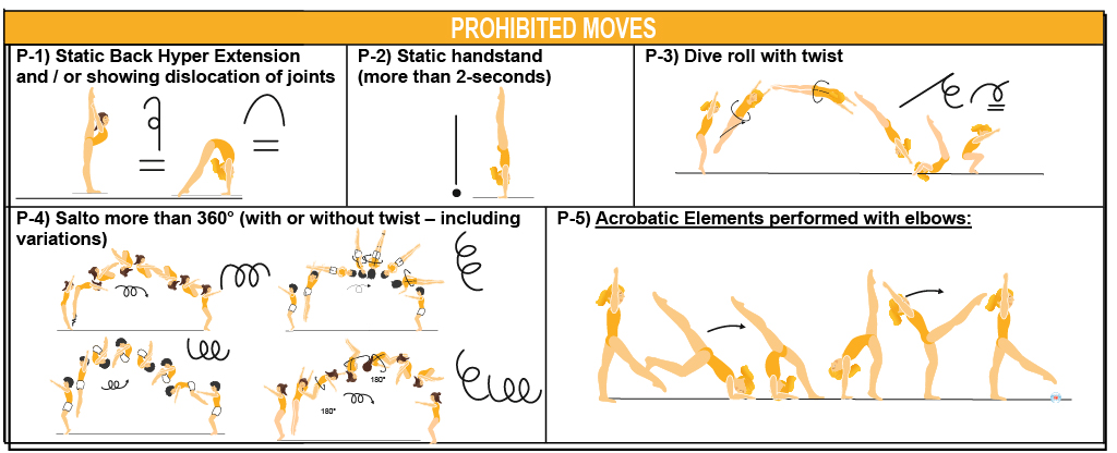 3.5	ACROBATIC ELEMENTS AND PROHIBITED MOVES